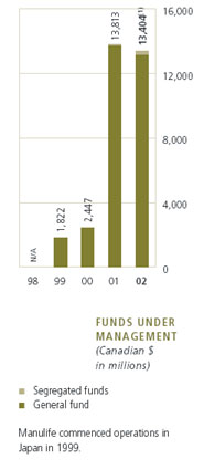 (CHART)