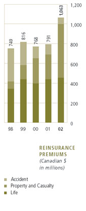 (CHART)