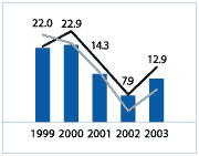 (GRAPH)