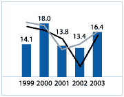 (GRAPH)