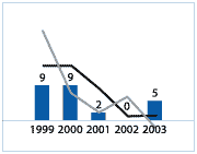 (GRAPH)