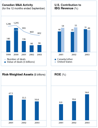 (PERFORMANCE GRAPHS)