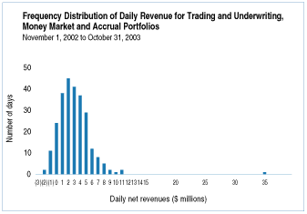 (FREQUENCY DISTRIBUTION GRAPH)