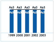 (GRAPH)