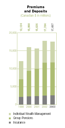 (BAR GRAPH)