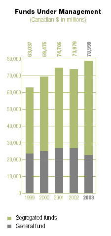 (BAR GRAPH)