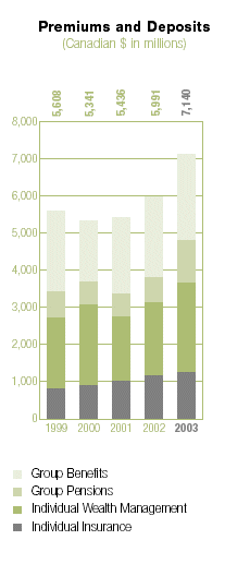 (BAR GRAPH)