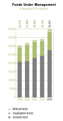 (BAR GRAPH)