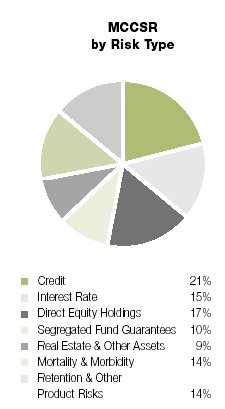 (PIE CHART)