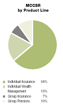 (PIE CHART)