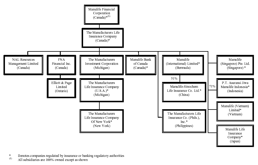 (FLOW CHART)