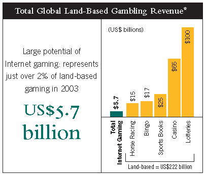 (BAR CHART)