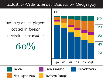 (BAR CHART)