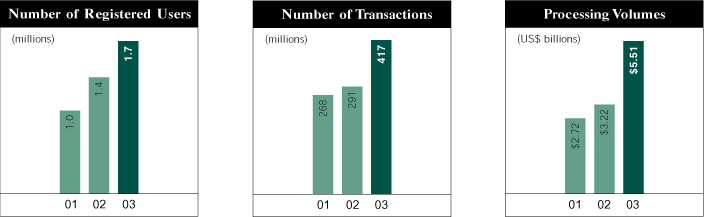 (BAR CHARTS)