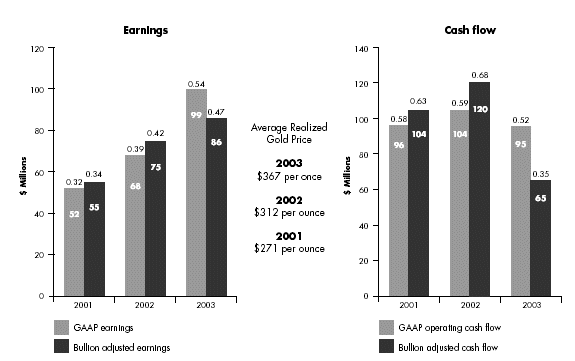 (BAR CHARTS)