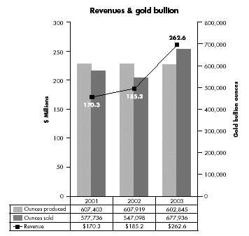 (BAR CHART)