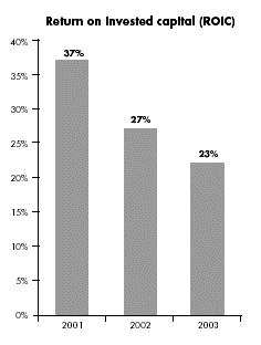 (BAR CHART)