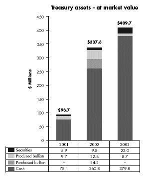 (BAR CHART)