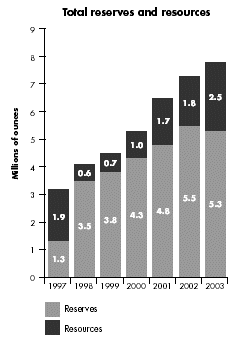 (BAR CHART)