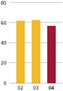 (BAR GRAPH)