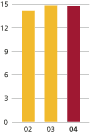 (BAR GRAPH)