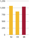 (BAR GRAPH)