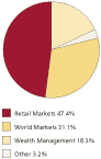 (PIE CHART)