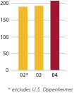 (BAR GRAPH)