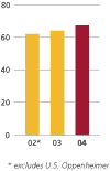 (BAR GRAPH)