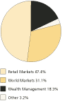 (PIE CHART)