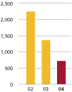 (BAR GRAPH)