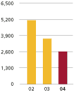 (BAR GRAPH)