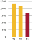 (BAR GRAPH)