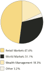 (PIE CHART)