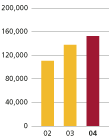 (BAR GRAPH)