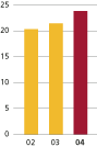 (BAR GRAPH)