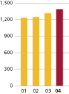 (BAR GRAPH)