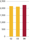 (BAR GRAPH)