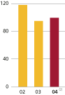 (BAR GRAPH)