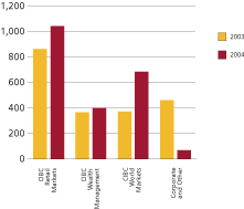 (BAR GRAPH)