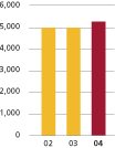 (BAR GRAPH)