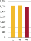 (BAR GRAPH)