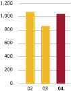 (BAR GRAPH)