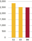 (BAR GRAPH)