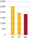 (BAR GRAPH)