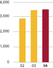 (BAR GRAPH)