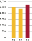 (BAR GRAPH)