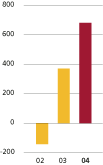 (BAR GRAPH)