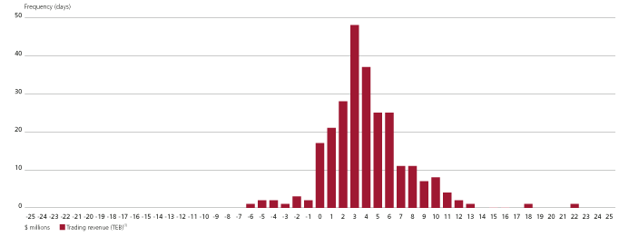 (BAR GRAPH)