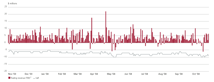 (BAR AND LINE GRAPH)